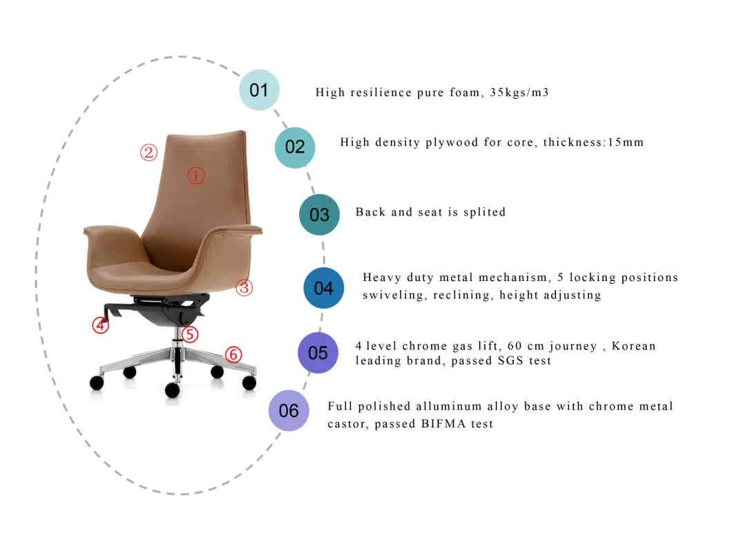Zode Nordic Modern Style Living Room Furniture Work Task Seating Home Office Leather Executive Computer Chair